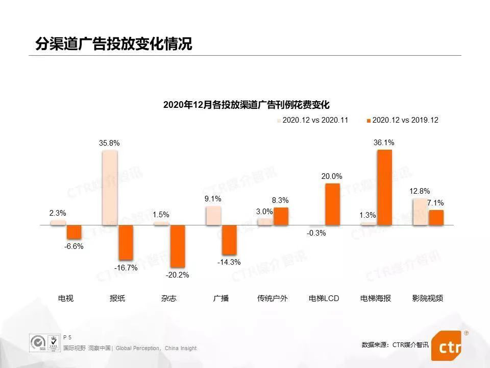 2021年品牌如何高成长？你需要知道这些趋势