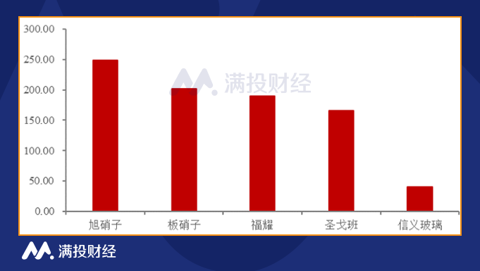 特斯拉、蔚来、吉利都在用这块“神奇”的玻璃