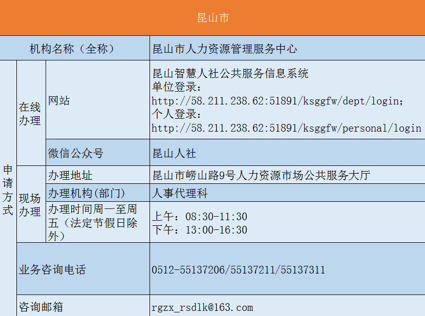 外地户口苏州买房指南