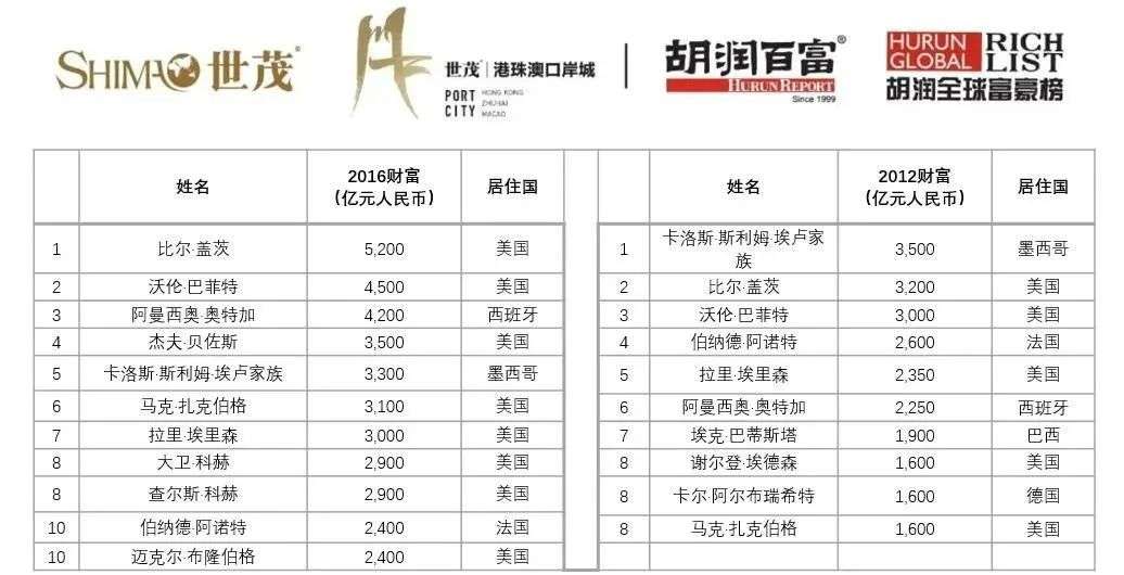 全世界有多少人口2021_北流隆盛镇有多少人口(2)