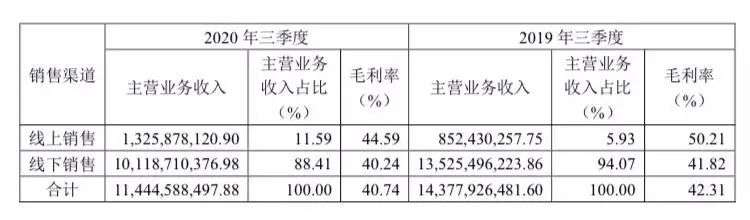 海澜之家，“换帅”能否“换刃”？