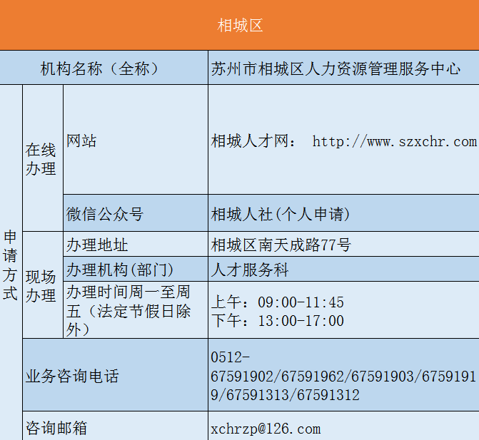 外地户口苏州买房指南