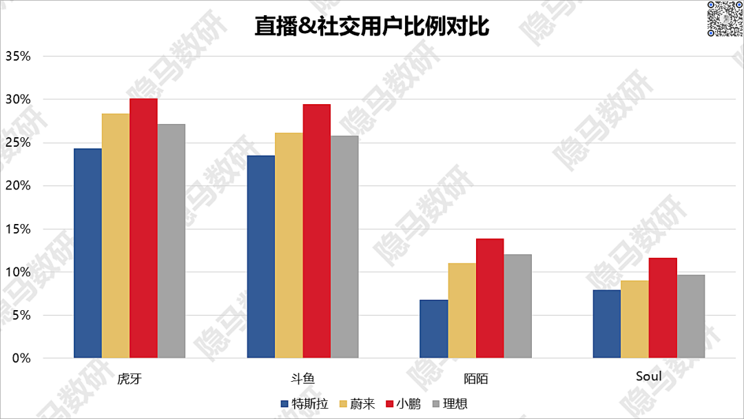 造车新势力们都把车卖给了谁?