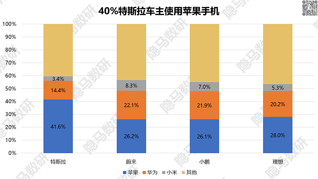 造车新势力们都把车卖给了谁?