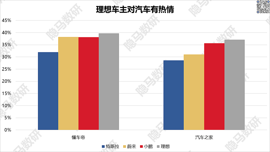 造车新势力们都把车卖给了谁?