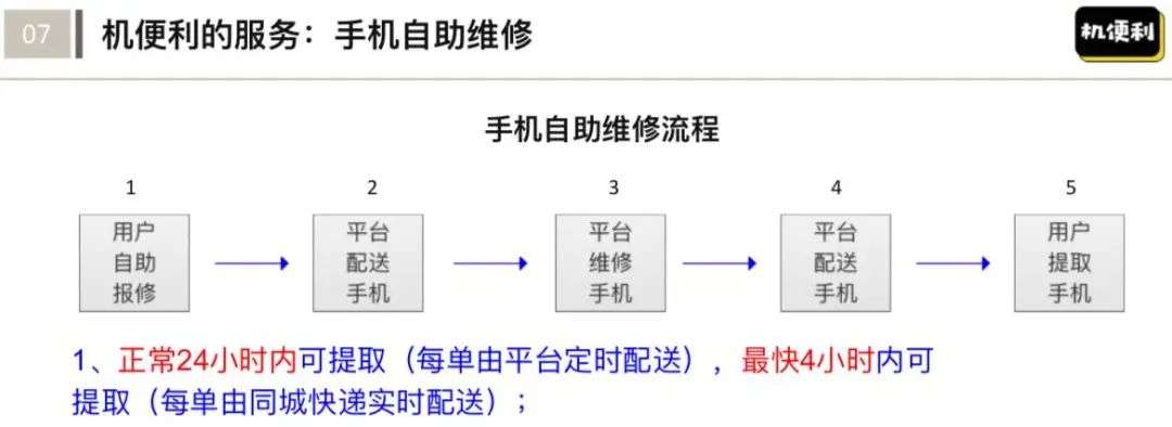 花费1年半、烧完130万，一个普通青年的创业往事