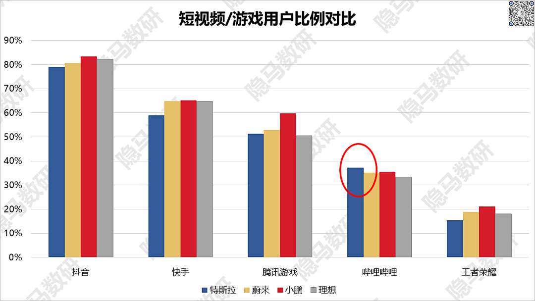 造车新势力们都把车卖给了谁?