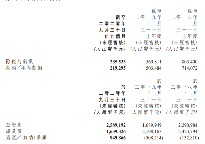 剥离支付业务，“私域营销专家”有赞到底赞不赞？