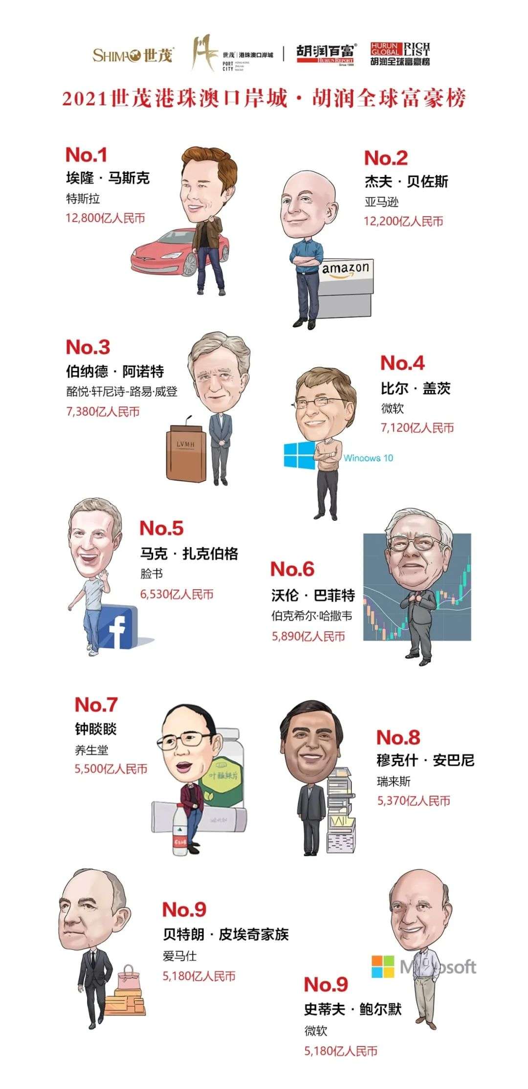 全世界有多少人口2021_北流隆盛镇有多少人口(3)