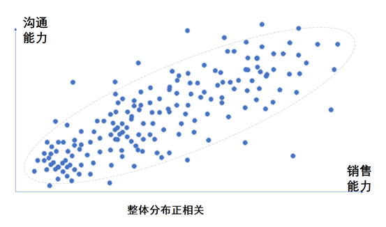 为什么有些公司有“学历越高，能力越差”的偏见？