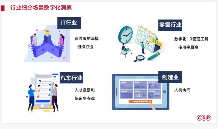 CDP集团发布国内首份行业细分HR数字化转型报告