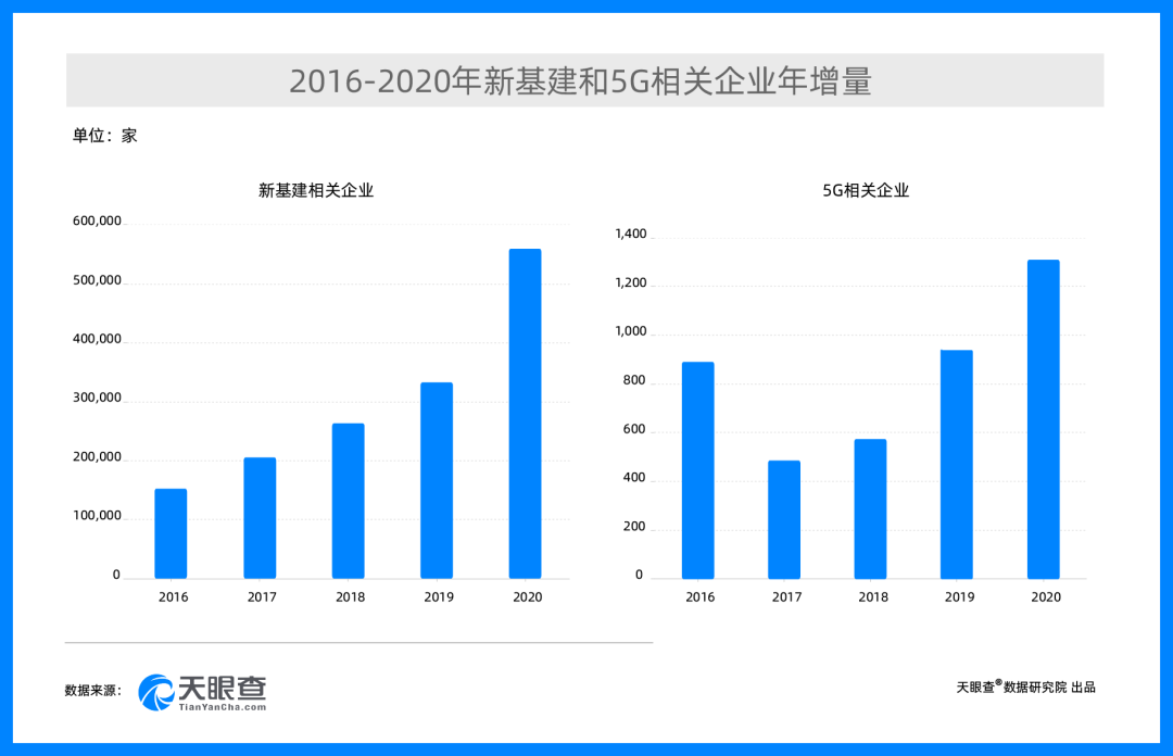 过去五年，中国企业都发挥了哪些作用？