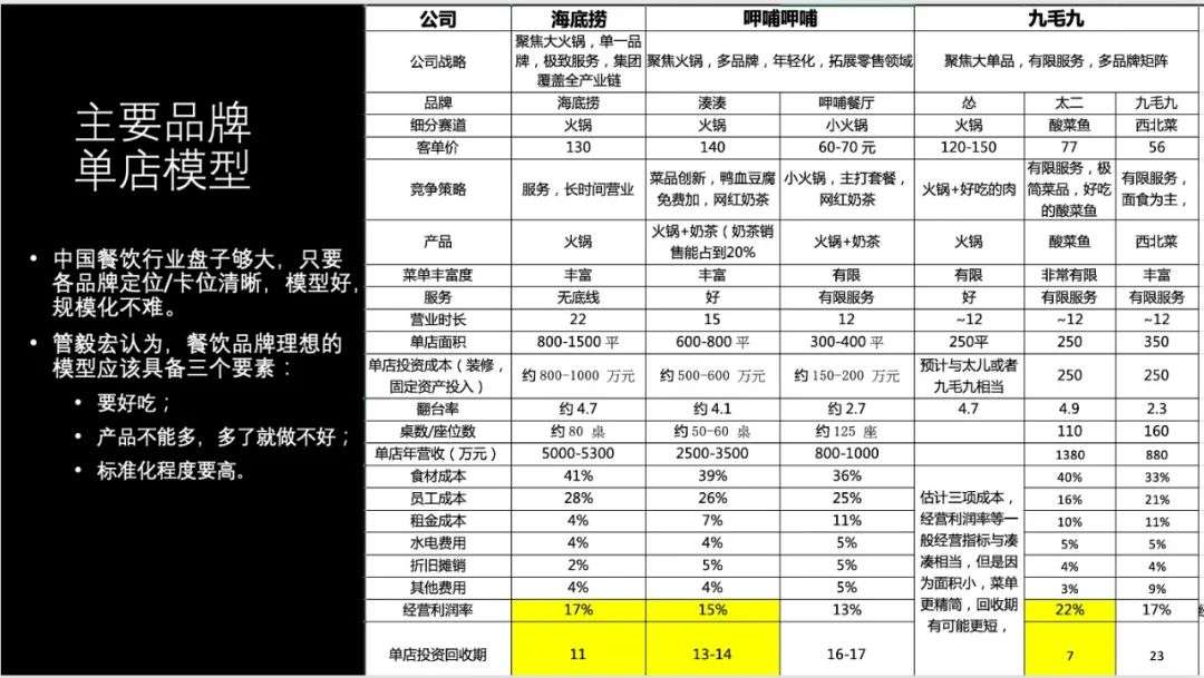 火锅江湖龙虎斗，海底捞遭遇后浪双杀