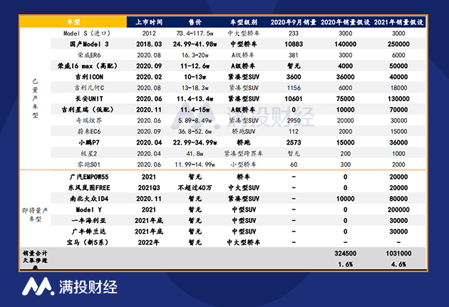 特斯拉、蔚来、吉利都在用这块“神奇”的玻璃