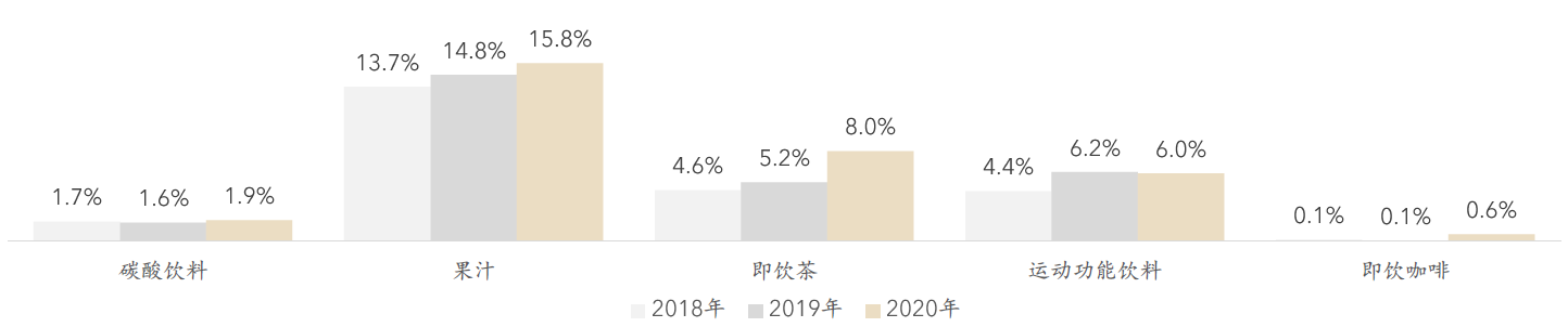 氪金 | 为什么中国人搞不出自己的可口可乐？