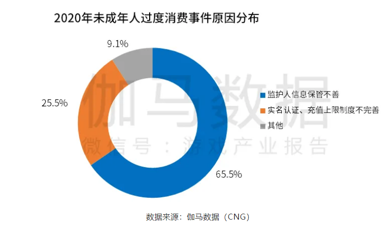 游戏大厂花了这么多心思做这件事，为什么还是吃力不讨好？