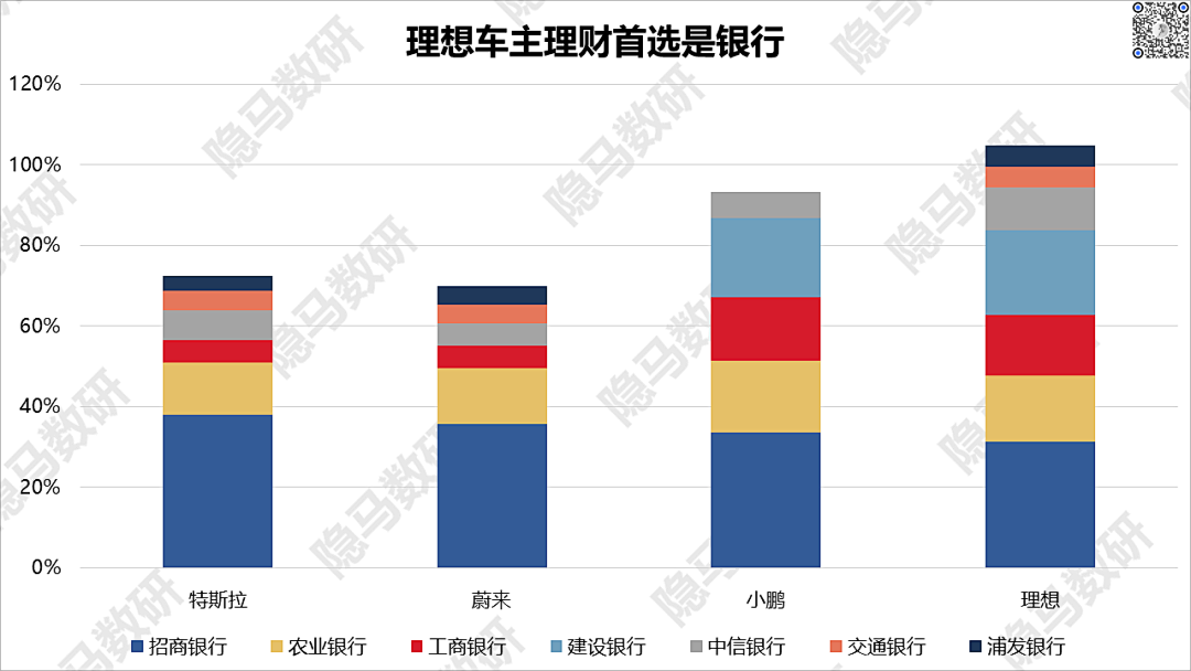 造车新势力们都把车卖给了谁?