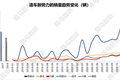 造车新势力们都把车卖给了谁?