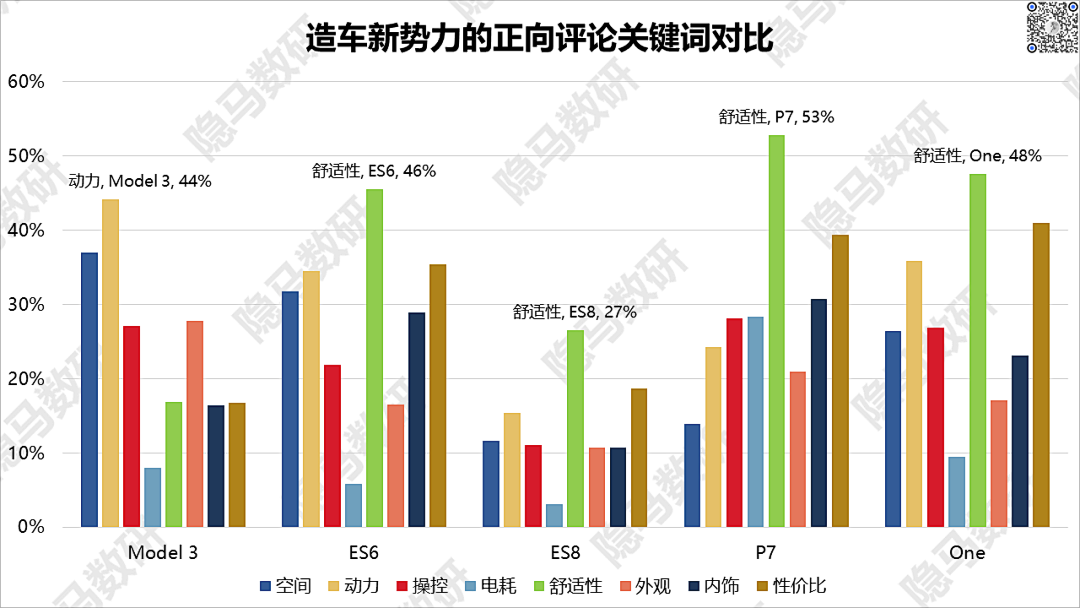 造车新势力们都把车卖给了谁?