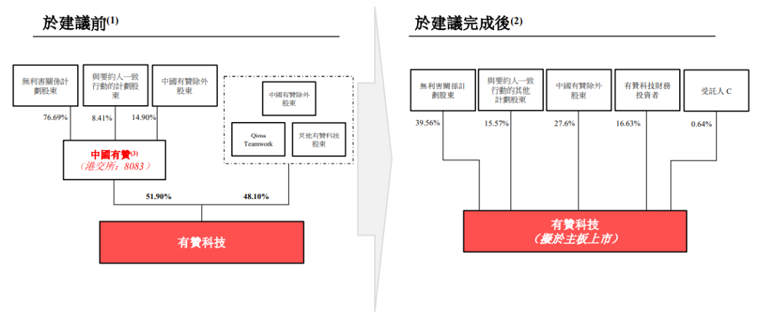 剥离支付业务，“私域营销专家”有赞到底赞不赞？