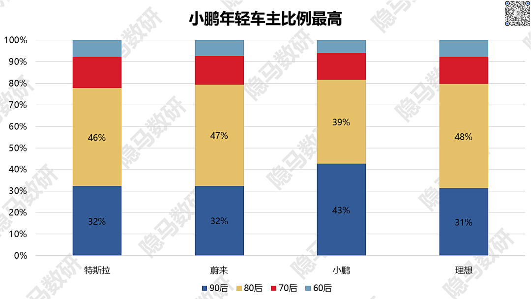 造车新势力们都把车卖给了谁?