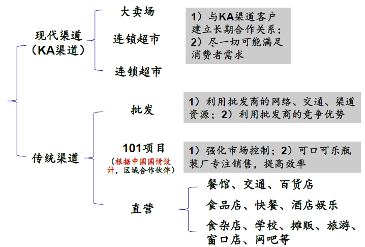 氪金 | 为什么中国人搞不出自己的可口可乐？