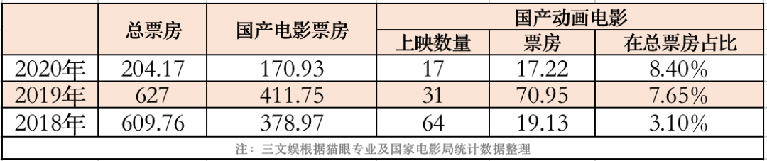 24个孙悟空11个哪吒，国产动画电影“神仙打架”