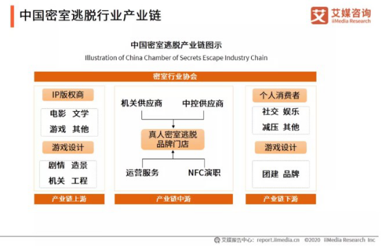 当代年轻人娱乐实录：逃离KTV却在密室里“躺棺”