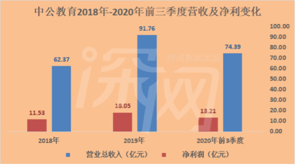 豪掷10亿创北大捐赠纪录，中国教培首富李永新的资本腾挪术