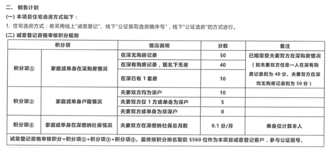 积分摇号再现深圳，无房最高差30分，未来是否会普遍应用？