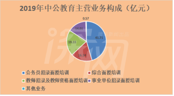 豪掷10亿创北大捐赠纪录，中国教培首富李永新的资本腾挪术