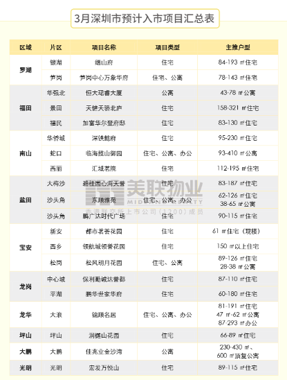 积分摇号再现深圳，无房最高差30分，未来是否会普遍应用？