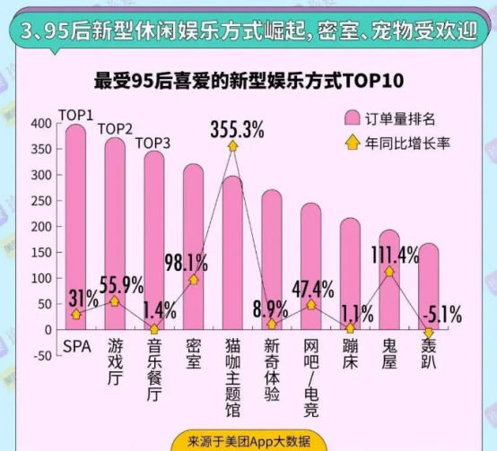 当代年轻人娱乐实录：逃离KTV却在密室里“躺棺”