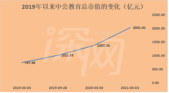 豪掷10亿创北大捐赠纪录，中国教培首富李永新的资本腾挪术