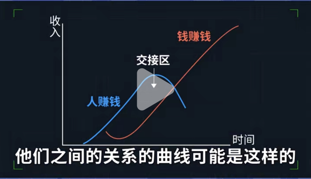 一个30岁的人应该有多少钱才能成为快乐中产？