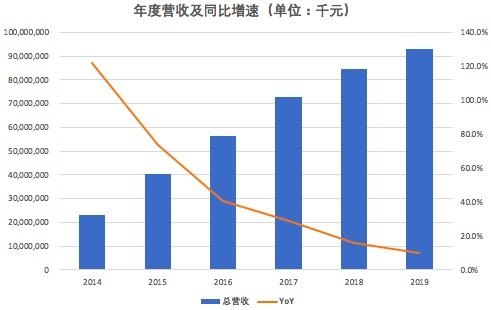 只有“特卖”的唯品会，没有下一张船票