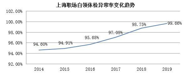 研究说我健康的身体价值3亿，我找到了今年努力活着的理由