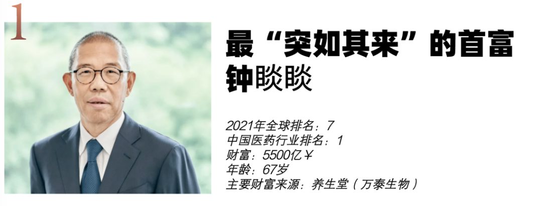 世界富豪排行榜2019_2019胡润全球富豪榜出炉“钱越花越多的马云只剩下一副英俊皮囊”