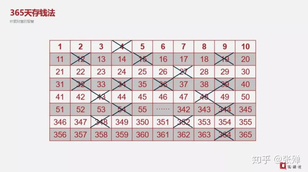 一个30岁的人应该有多少钱才能成为快乐中产？