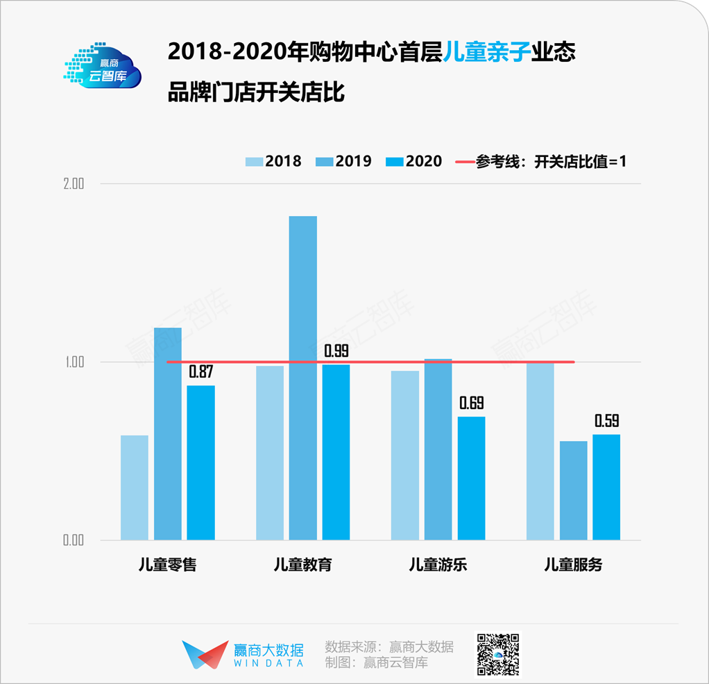 优享资讯 Mall首层个品牌 大换血 这些业态越来越有钱有料丨业态调整