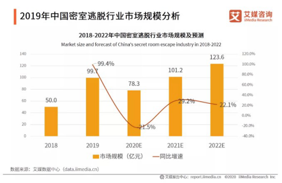 当代年轻人娱乐实录：逃离KTV却在密室里“躺棺”