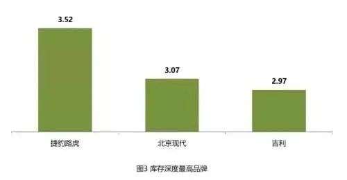 吉利营销变天，为传统车企打个样？