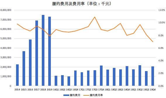 只有“特卖”的唯品会，没有下一张船票