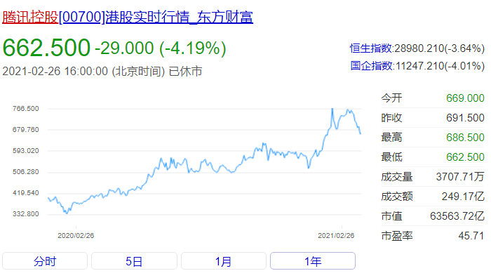 游戏圈的暖春：全年收入近3000亿，6万家企业涌入