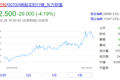 游戏圈的暖春：全年收入近3000亿，6万家企业涌入