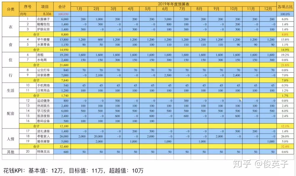 一个30岁的人应该有多少钱才能成为快乐中产？