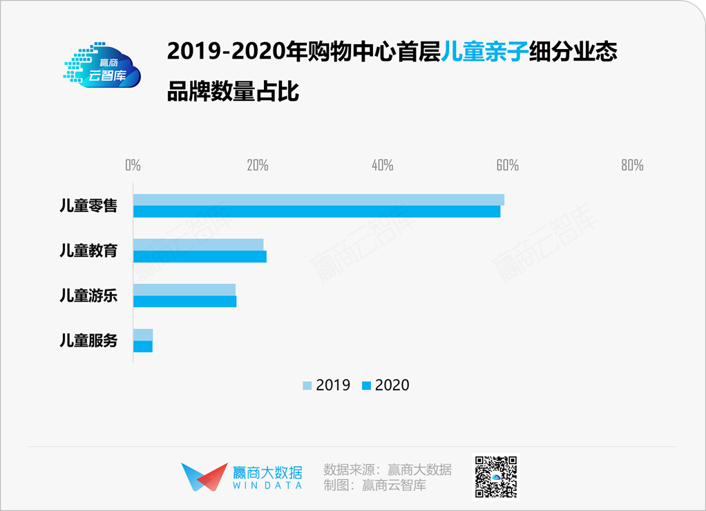 优享资讯 Mall首层个品牌 大换血 这些业态越来越有钱有料丨业态调整