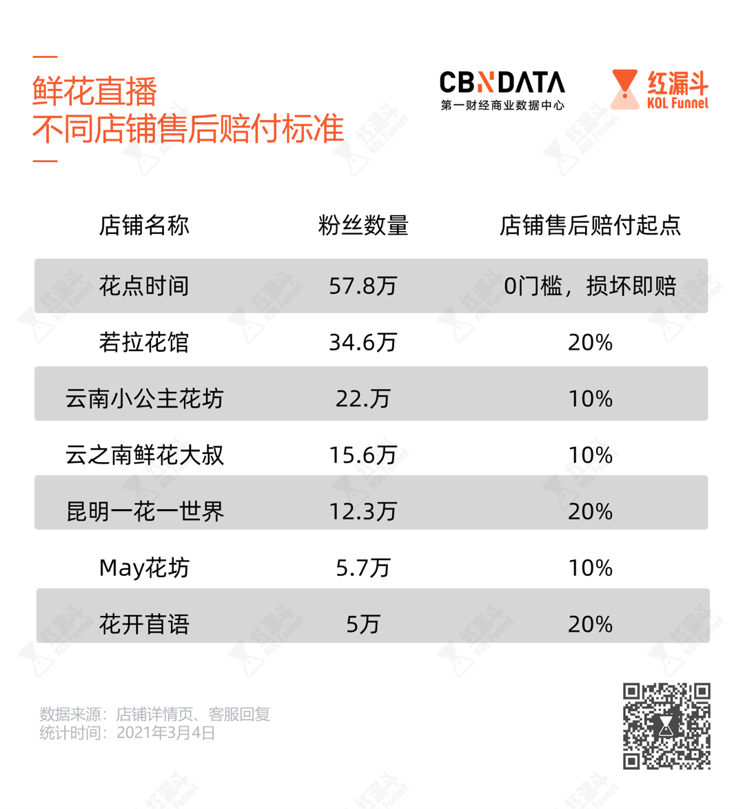 鲜花价格猛涨上热搜，直播间买花能占到“大便宜”吗？