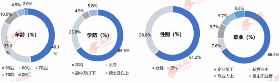 为了治愈孤独，年轻人们都在氪金养猫