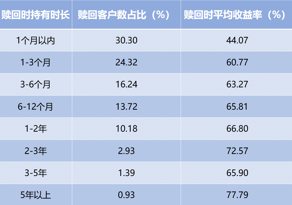 基金疯魔化，苦了年轻人